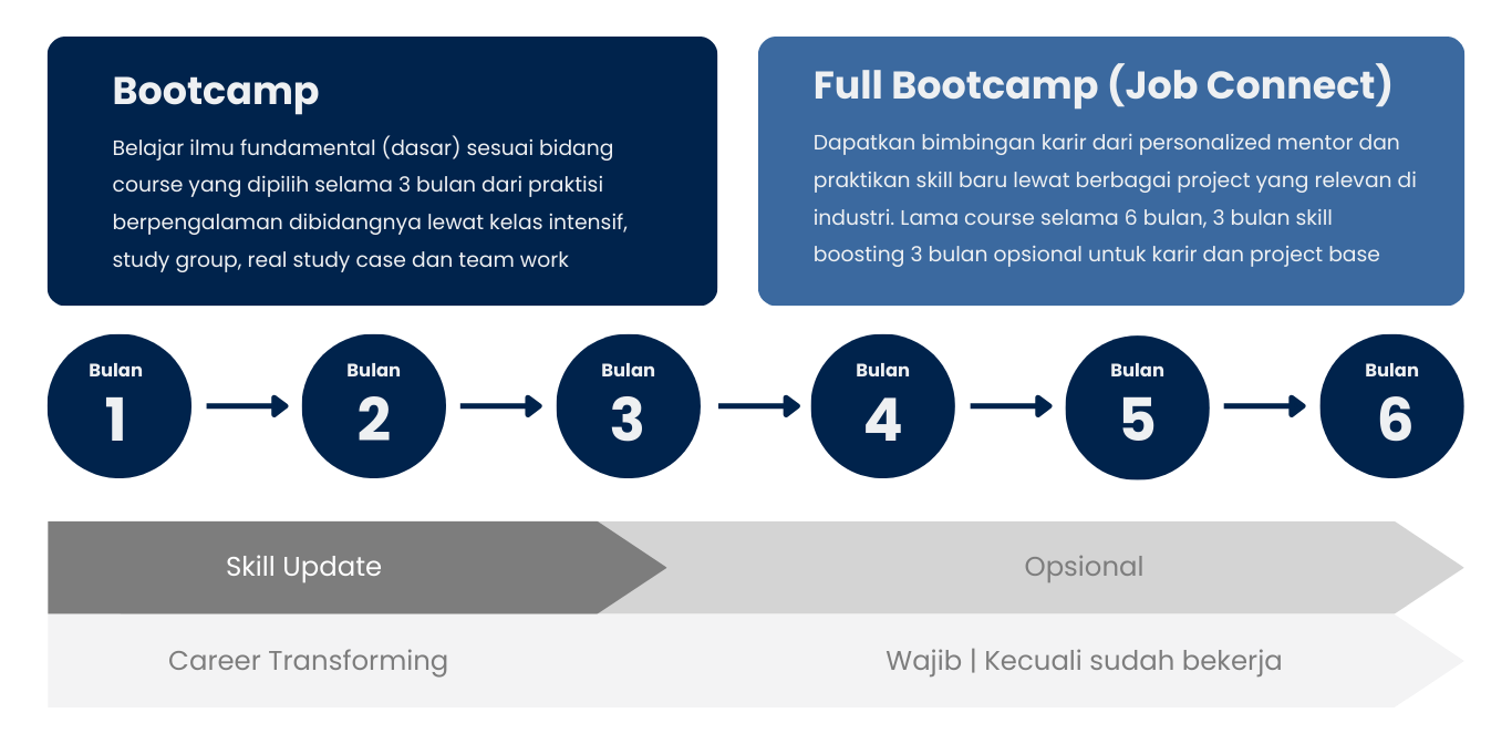 Skema-Bootcamp