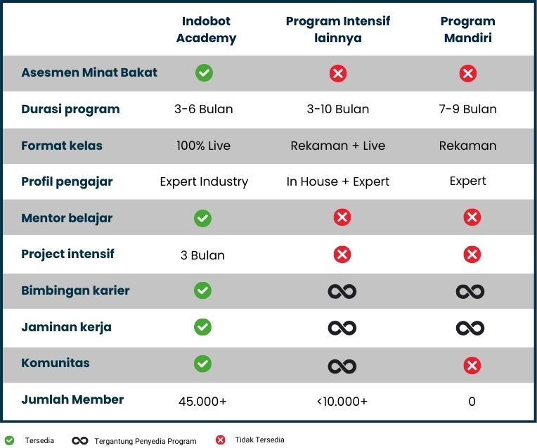 Bootcamp Comparison